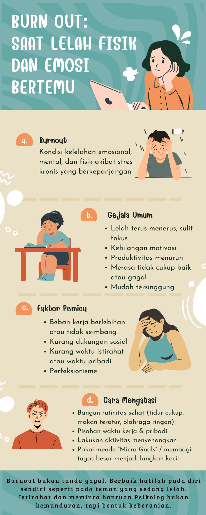 Burnout (Tidak Bersemangat)